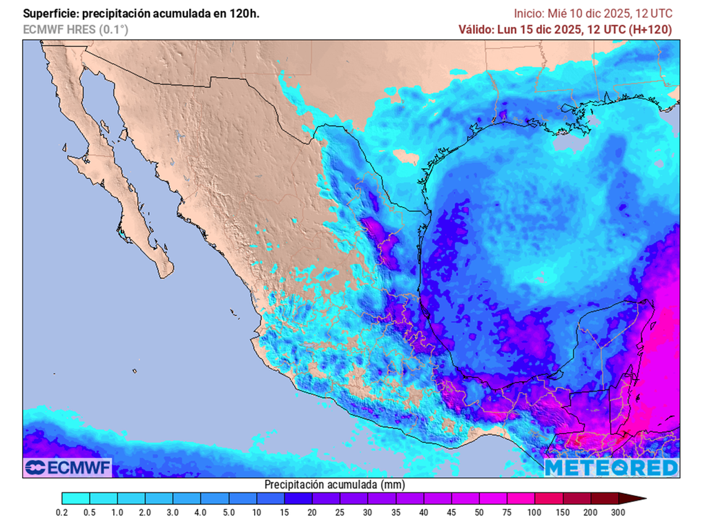 Pronóstico de precipitaciones en milímetros Pronóstico de precipitaciones en milímetros