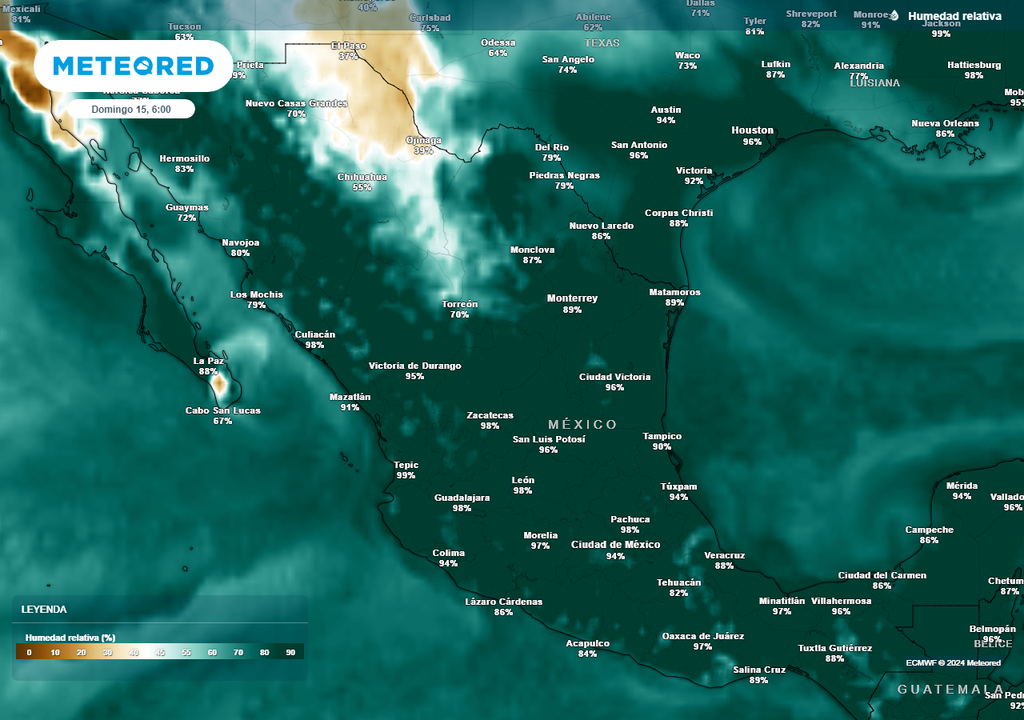 Pronóstico de humedad relativa en porcentaje