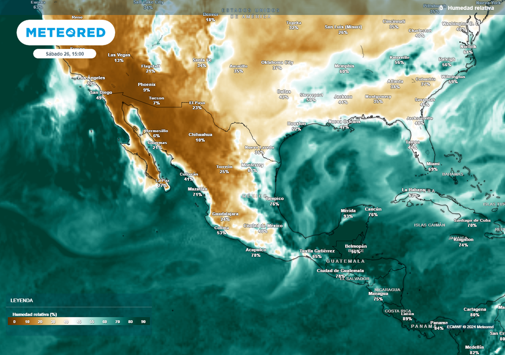 Pronóstico de humedad en porcentaje Pronóstico de humedad en porcentaje
