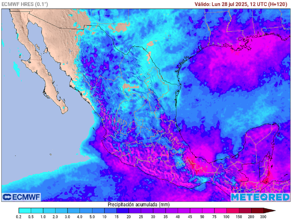 Pronóstico de precipitaciones en milímetros