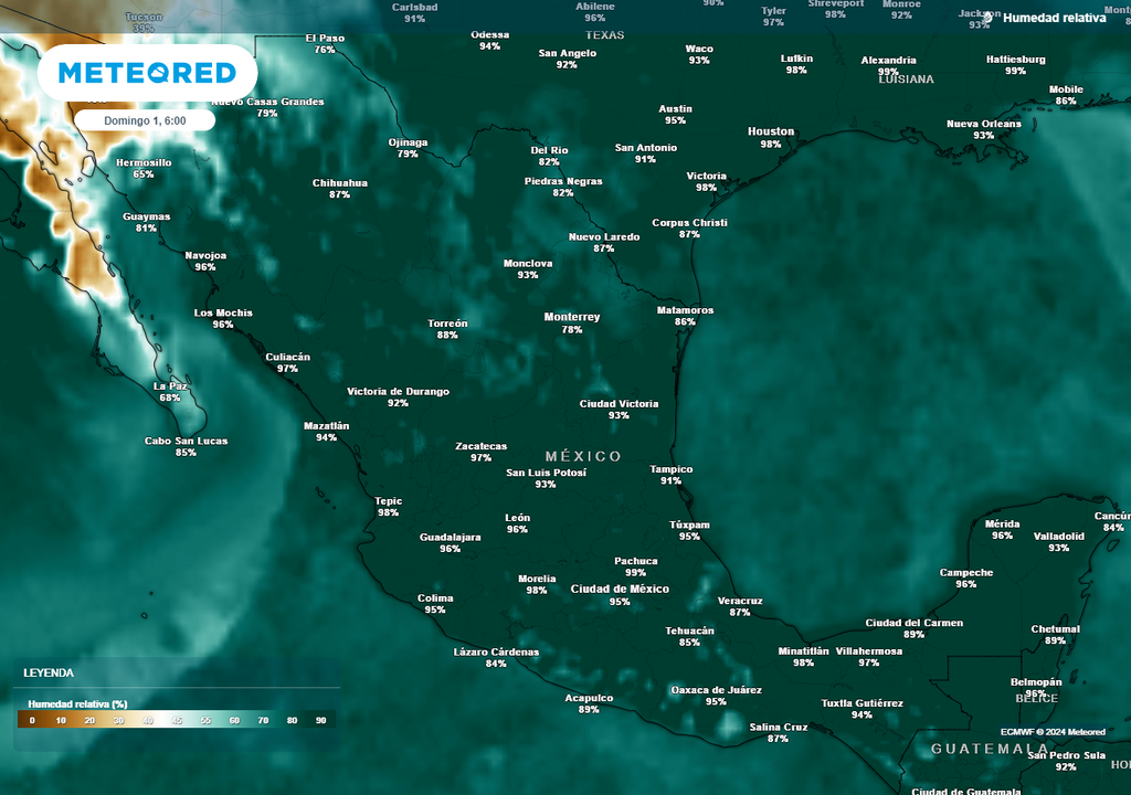 Pronóstico de humedad relativa Pronóstico de humedad relativa