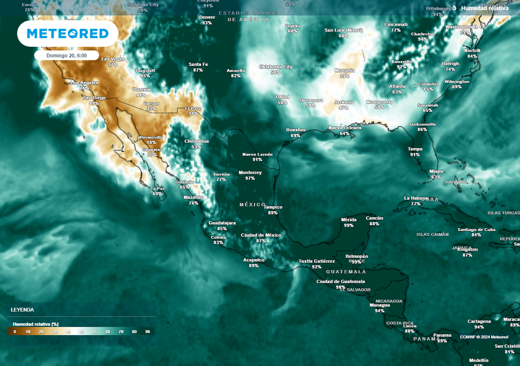 Pronóstico de humedad relativa en porcentaje