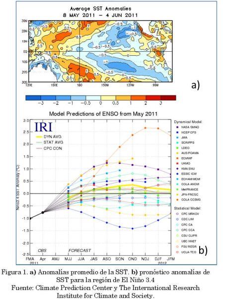 El Tiempo En México Para Este Verano 2011: Un Adelanto