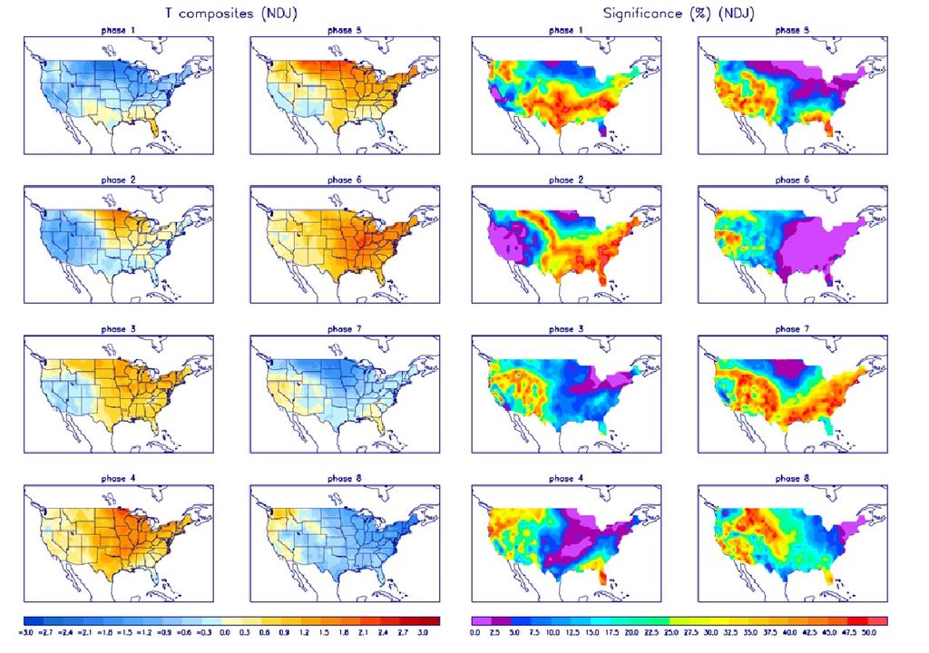 Comportamiento de temperaturas por la oscilación de Madden-Julian