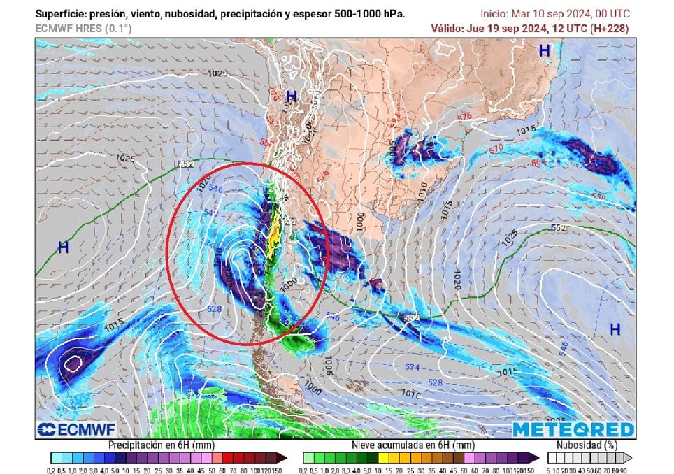 Presión atmosférica, precipitación, nieve, nubosidad ECMWF