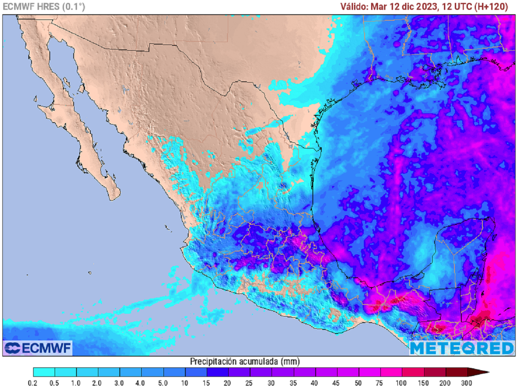 Acumulado de lluvias en milímetros