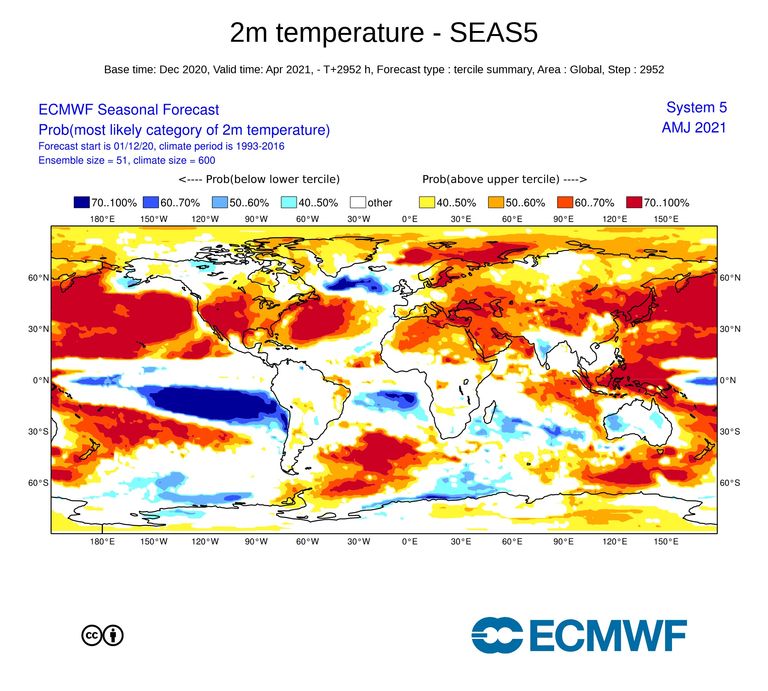 Anomalías segundo trimestre Anomalías segundo trimestre