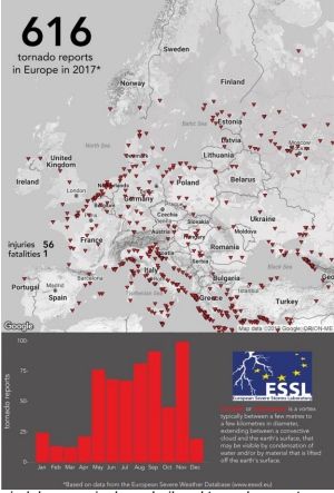 El último Boletín Del Essl Está Disponible El último Boletín Del Essl Está Disponible