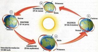 El verano astronómico 2016 entra mañana
