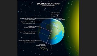 El verano astronómico de 2019