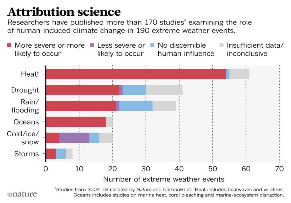 cambio climático ola de calor Europa heatwave