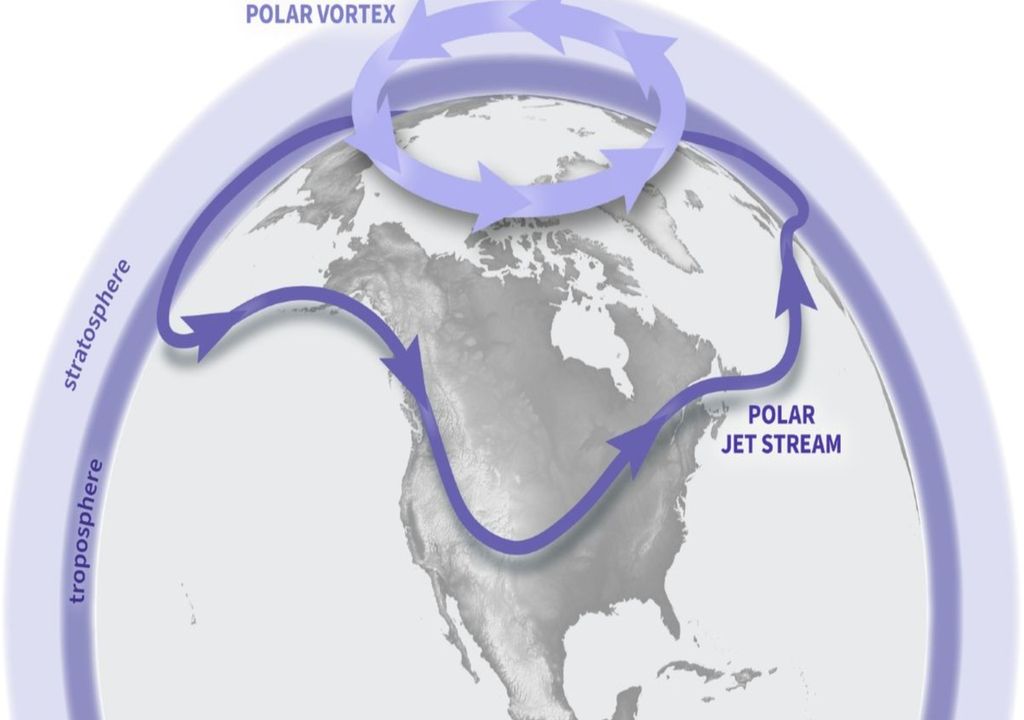 Polar vortex