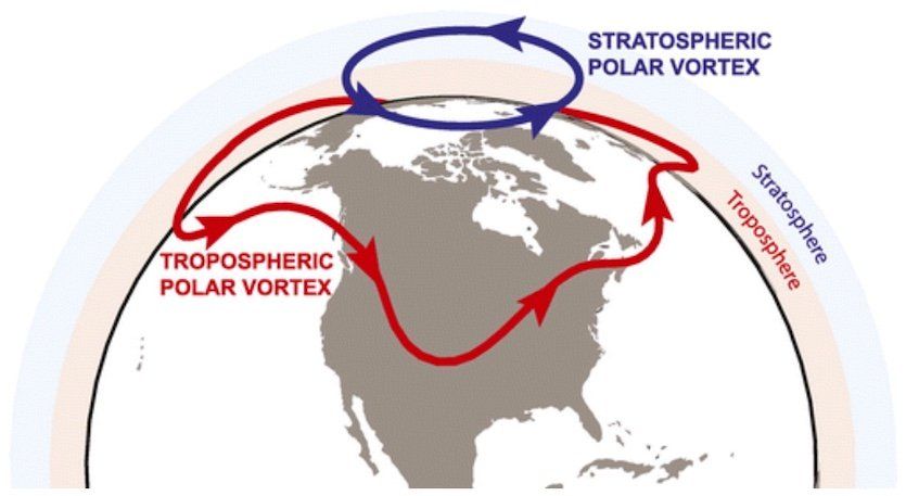 El “vórtice Polar” Ha Venido Para “quedarse” El “vórtice Polar” Ha Venido Para “quedarse”