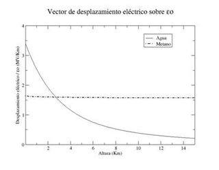 Electrometeoros y aerosoles piroeléctricos