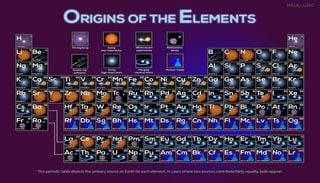 Los elementos b&aacute;sicos que componen tu cuerpo se pudieron formar durante el Big Bang o en una supernova muy lejana