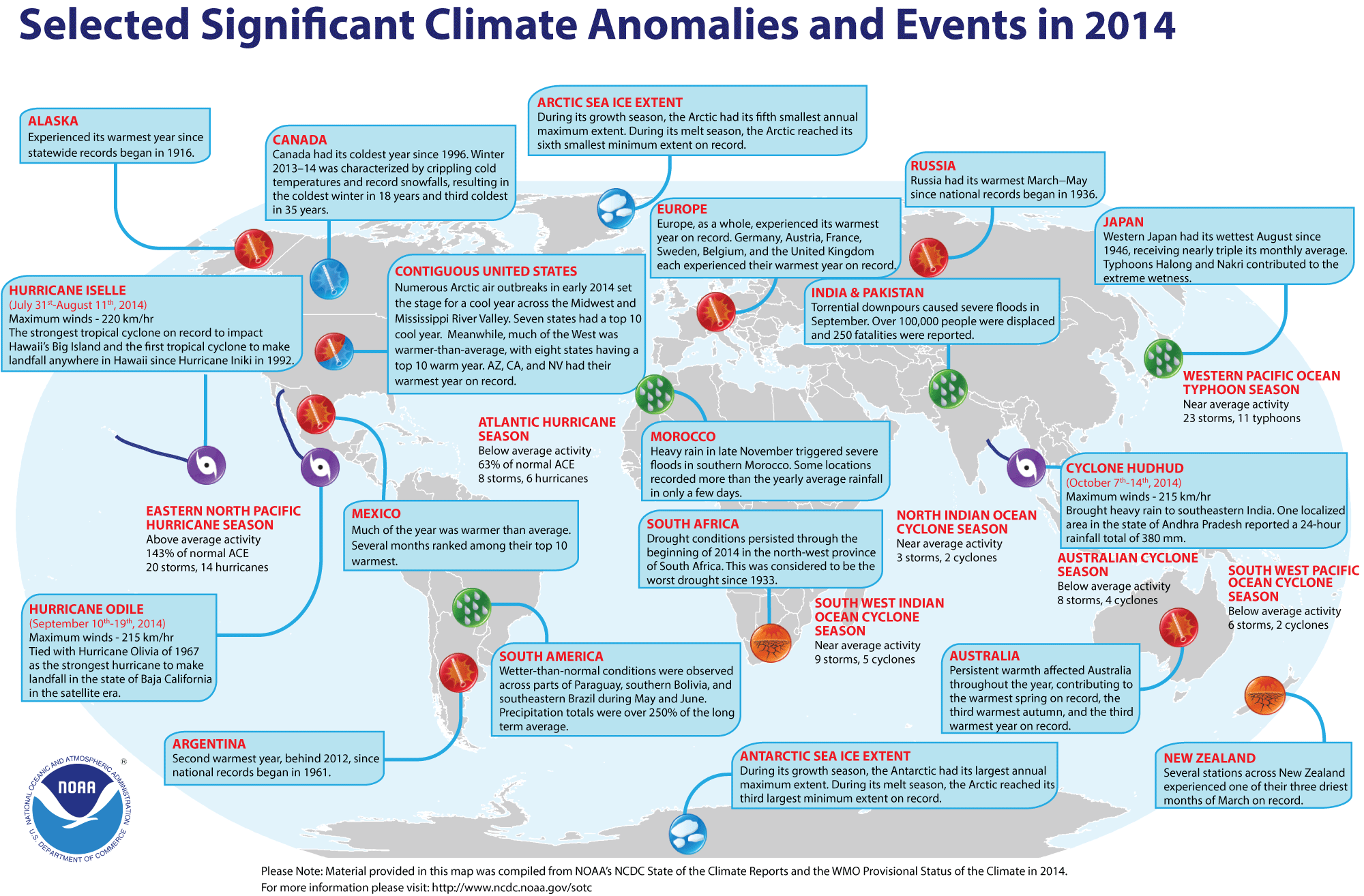 Elementos destacados globales del año 2014: el más cálido en los registros