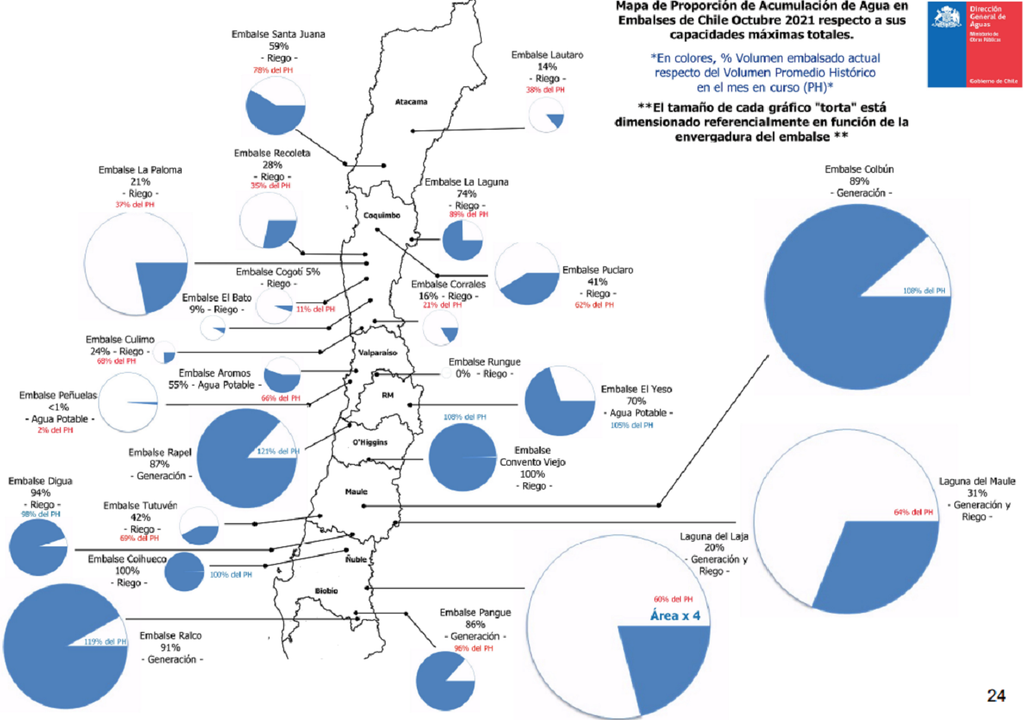 Mapa de acumulación de agua de embalses, octubre 2021 Mapa de acumulación de agua de embalses, octubre 2021