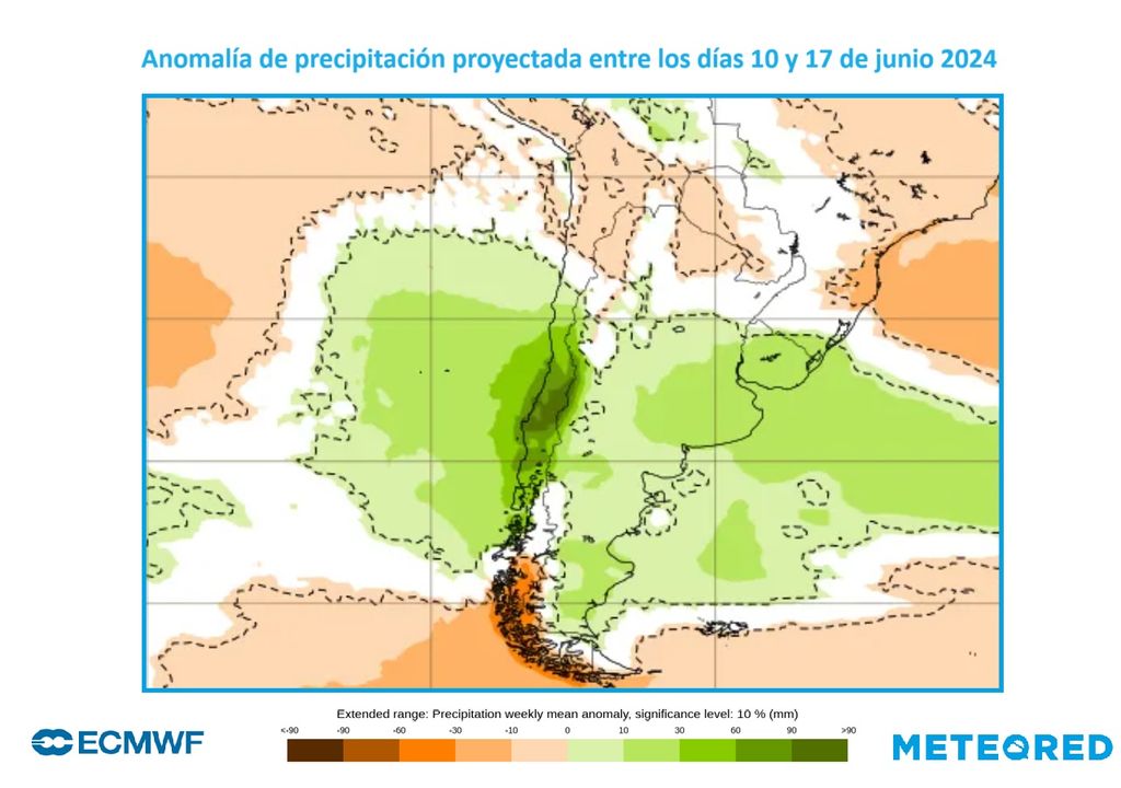 Anomalía de precipitación ECMWF Anomalía de precipitación ECMWF