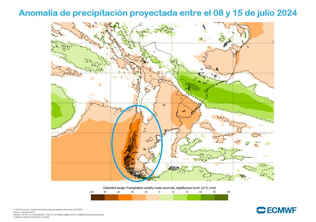 Anomalía precipitación ECMWF Anomalía precipitación ECMWF