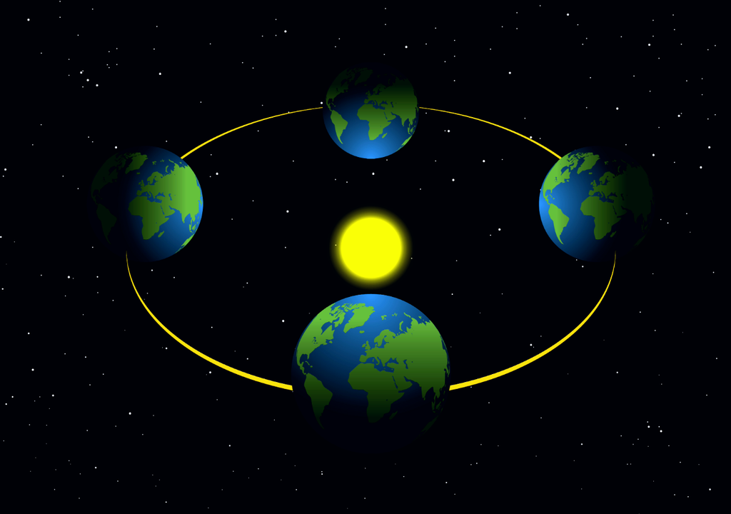 Representación de la posición de la Tierra en los solsticios (arriba y abajo) y en los equinoccios (izquierda y derecha) respecto de la posición central del Sol.