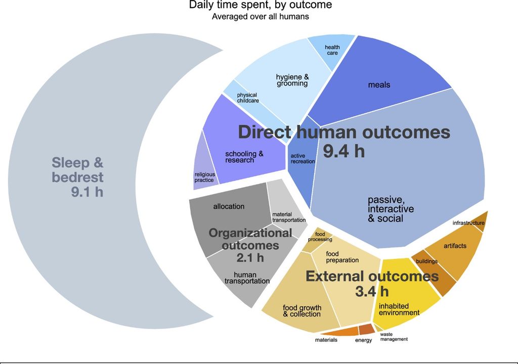 horas, dias horas, dias
