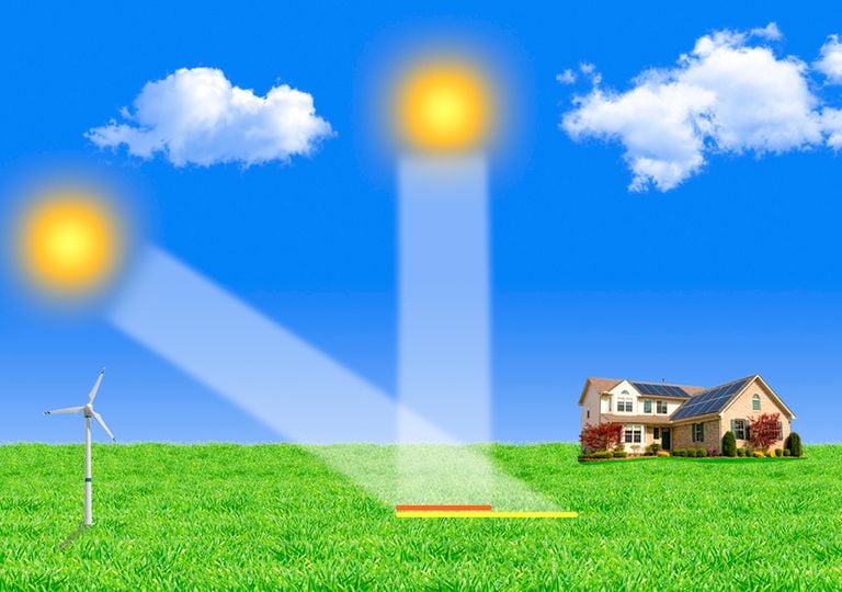 Irradiación solar Irradiación solar