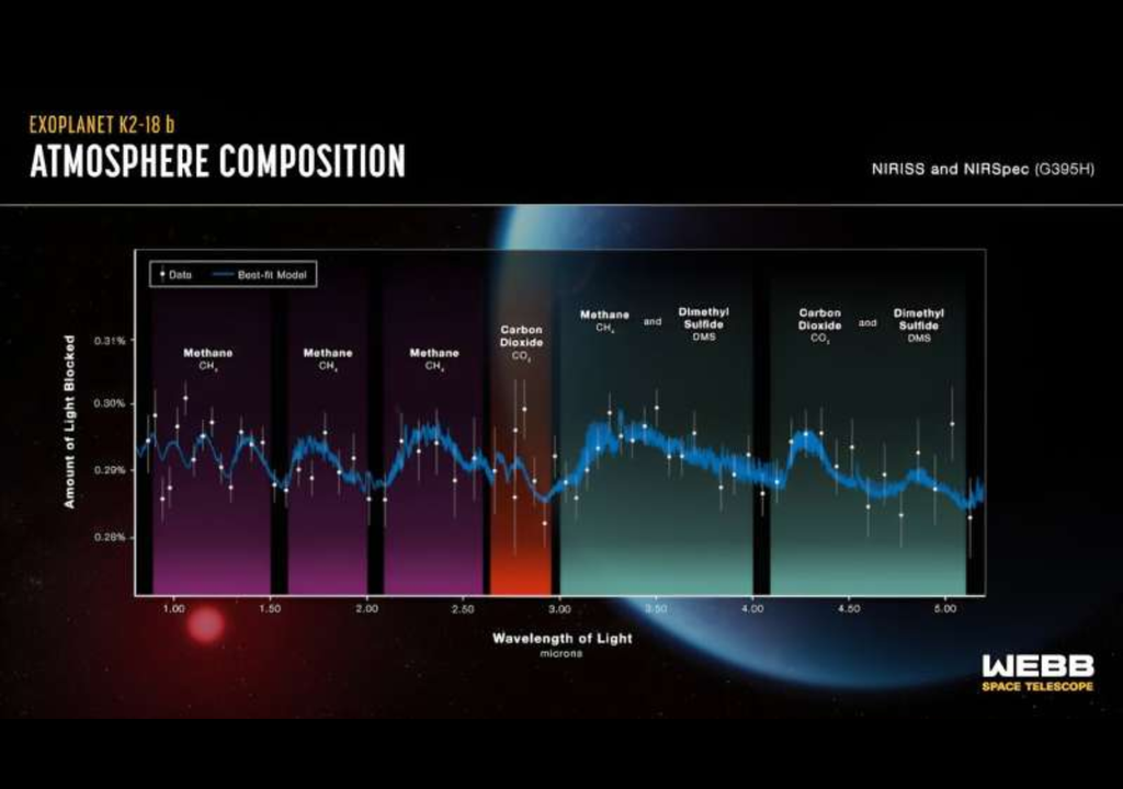 Espectro do exoplaneta que o JWST encontrou Espectro do exoplaneta que o JWST encontrou