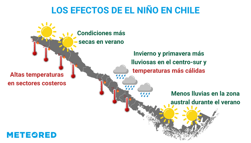 infografía El Niño Fuente: Dirección Meteorológica de Chile.