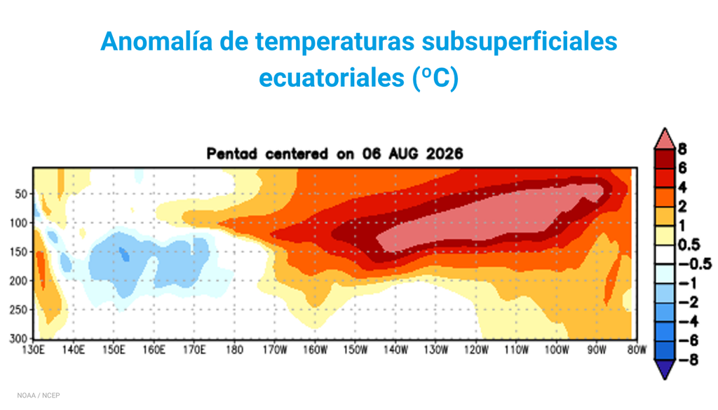 anomalía subsuperficial Bajo las aguas del Pacífico se ha formado un intenso bolsón de aguas extremamente cálidas, señal de la fuerza potencial de El Niño 2026-2027.