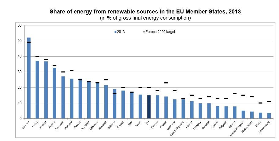 Energías Renovables En Europa