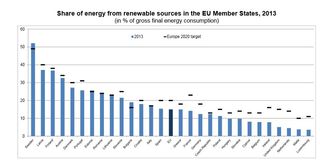 Energías renovables en Europa