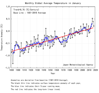 Enero 2018: el sexto más cálido de la serie moderna