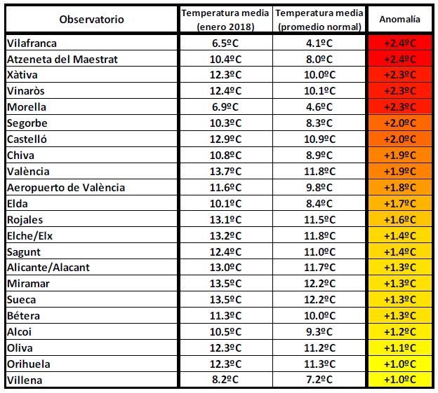 Enero 2018 En La Comunidad Valenciana: Un Mes Húmedo Y Muy Cálido Enero 2018 En La Comunidad Valenciana: Un Mes Húmedo Y Muy Cálido