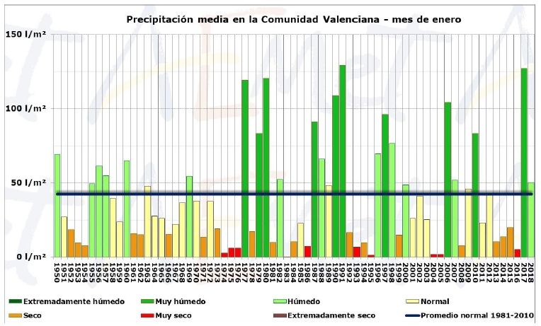 Enero 2018 En La Comunidad Valenciana: Un Mes Húmedo Y Muy Cálido Enero 2018 En La Comunidad Valenciana: Un Mes Húmedo Y Muy Cálido