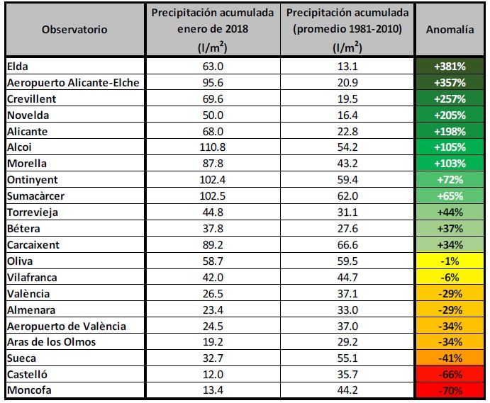 Enero 2018 En La Comunidad Valenciana: Un Mes Húmedo Y Muy Cálido Enero 2018 En La Comunidad Valenciana: Un Mes Húmedo Y Muy Cálido