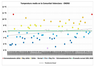Enero de 2024 en la Comunidad Valenciana: extremadamente cálido y seco