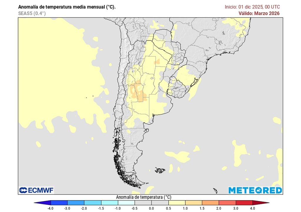 Temp marzo Temp marzo