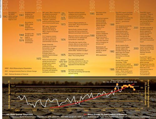 Enfriamiento Global: Ciencia Y Mito. Parte I Enfriamiento Global: Ciencia Y Mito. Parte I