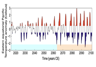 El Niño-Oscilación del Sur (ENOS) está experimentando una transformación drástica en un mundo más cálido
