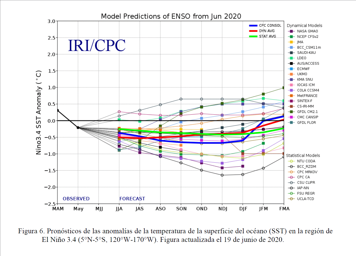 ENSO neutral en verano pero con La Niña en otoño-invierno