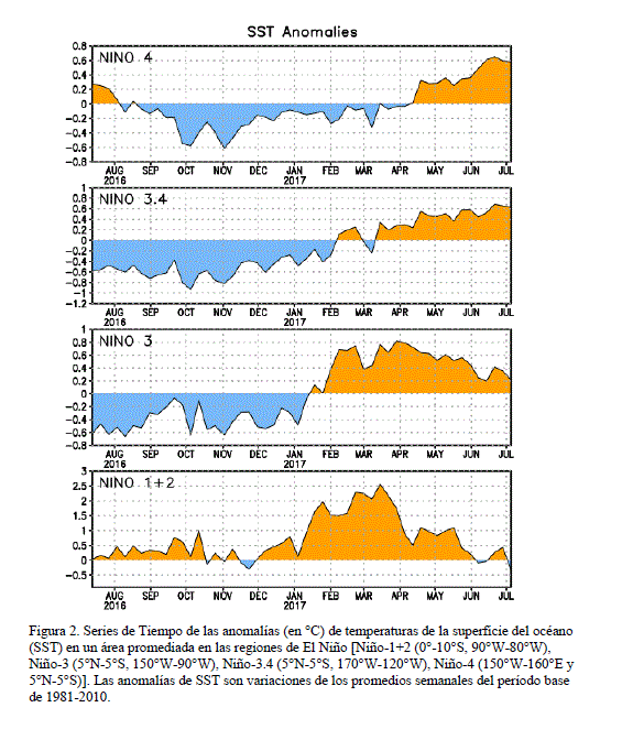 Enso-Neutral Hasta El Invierno Del 2017-18 Del Hemisferio Norte Enso-Neutral Hasta El Invierno Del 2017-18 Del Hemisferio Norte