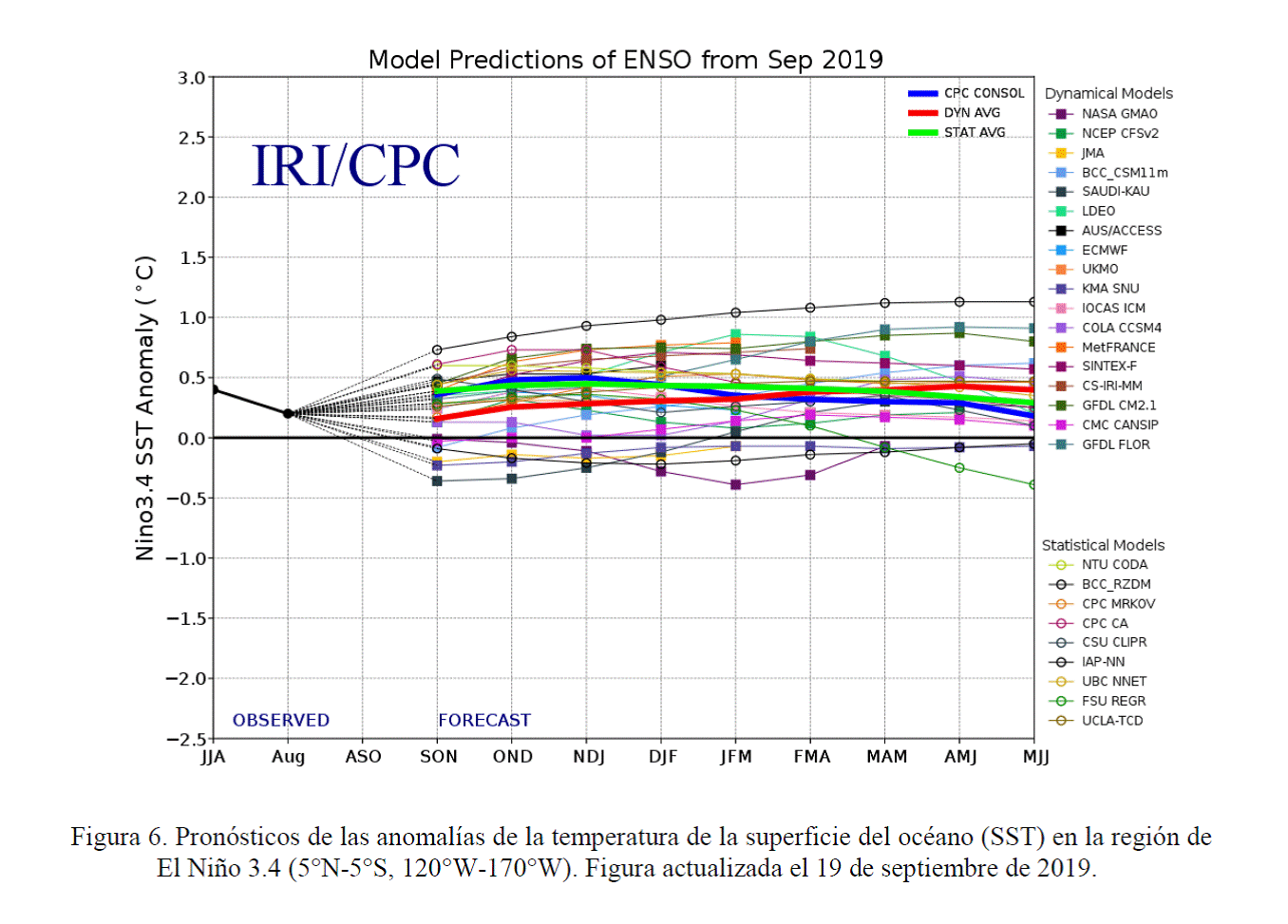 Enso Neutral Para Varios Meses