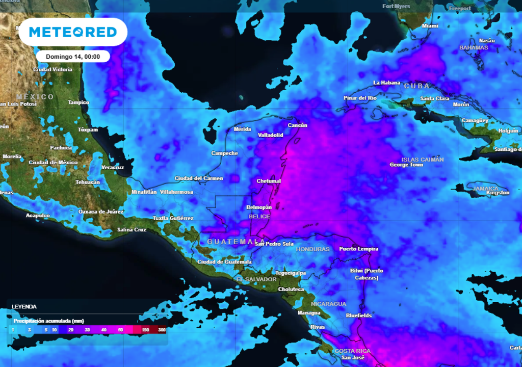 Pronóstico Pronóstico