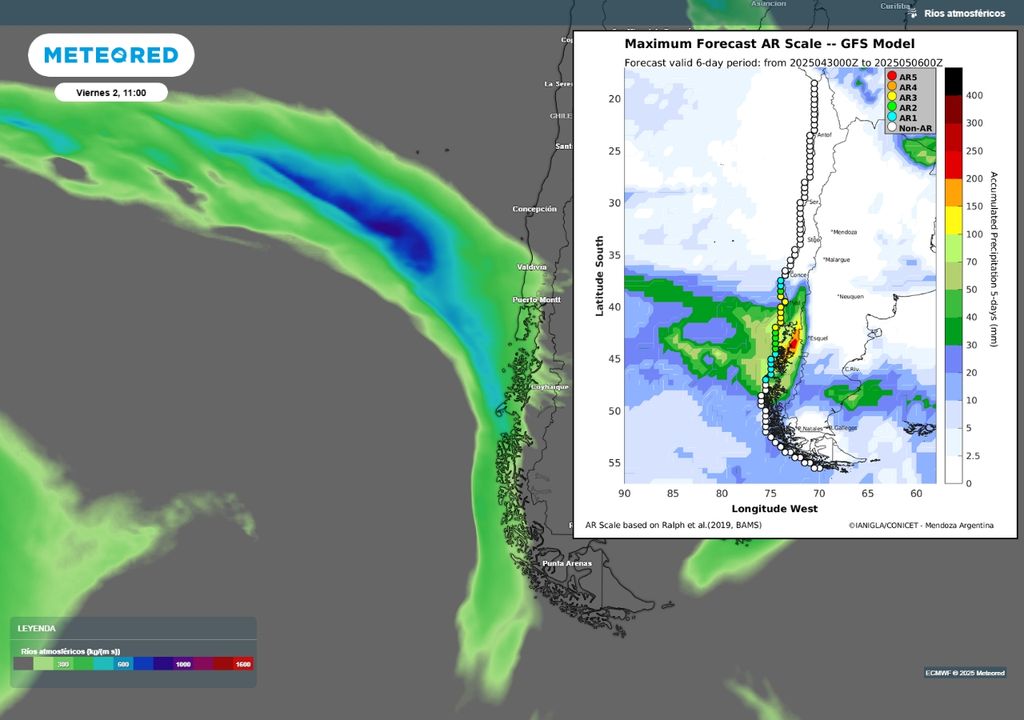 río atmosférico previsto y categoría río atmosférico previsto y categoría
