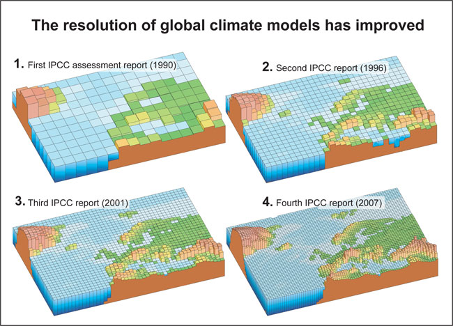 Entrevista Del Mes: Daniel Santos Evolución de la resolución espacial de los modelos climáticos utilizados paro los distintos informes del IPCC.