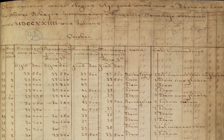 Encabezado de carta y datos relativos a observaciones meteorológicas obtenidas en Lisboa en octubre de 1724 Encabezado de carta y datos relativos a observaciones meteorológicas obtenidas en Lisboa en octubre de 1724. De izquierda a derecha aparecen en las columnas las siguientes informaciones: Día, Hora (A.M.), barómetro (primera y segunda medida), termómetro (primera y segunda medida), fuerza del viento, dirección del viento y estado del cielo. (Cortesía del Archivo de la Royal Society). Dominguez-Castro et al., 2012