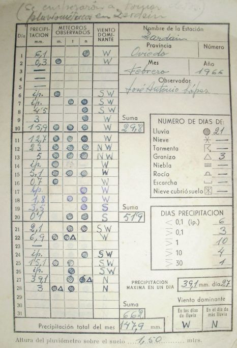 Primera hoja del cuaderno de anotaciones de la estación meteorológica de Zardaín Figura 1.- Primera hoja del cuaderno de anotaciones de la estación meteorológica de Zardaín, con los datos registrados en febrero de 1966.