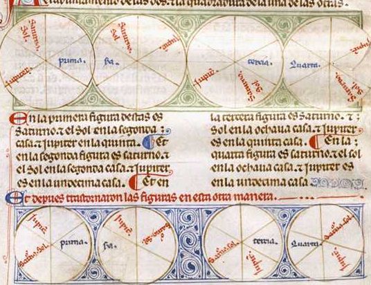 Figura 4.- Fragmento del Libro de las Cruzes con contenido meteorológico predictivo