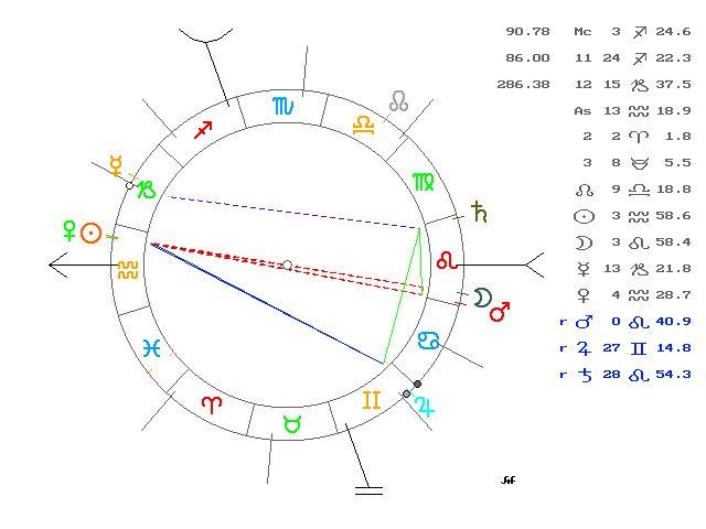 Figura 6.- Cielo del 24 de enero de 1978 a las 7:56 GMT calculado para Zaragoza. Gran riada del Ebro en el entorno del 6 de febrero y gran temporal de invierno a mediados de mes