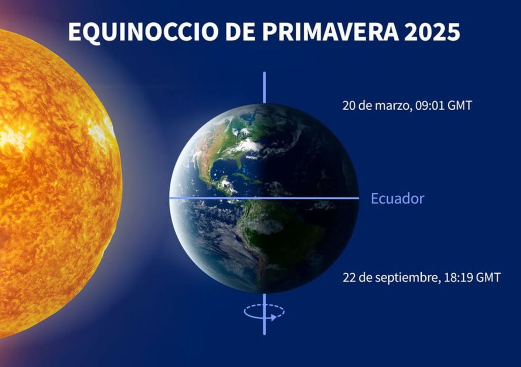 equinoccio de primavera